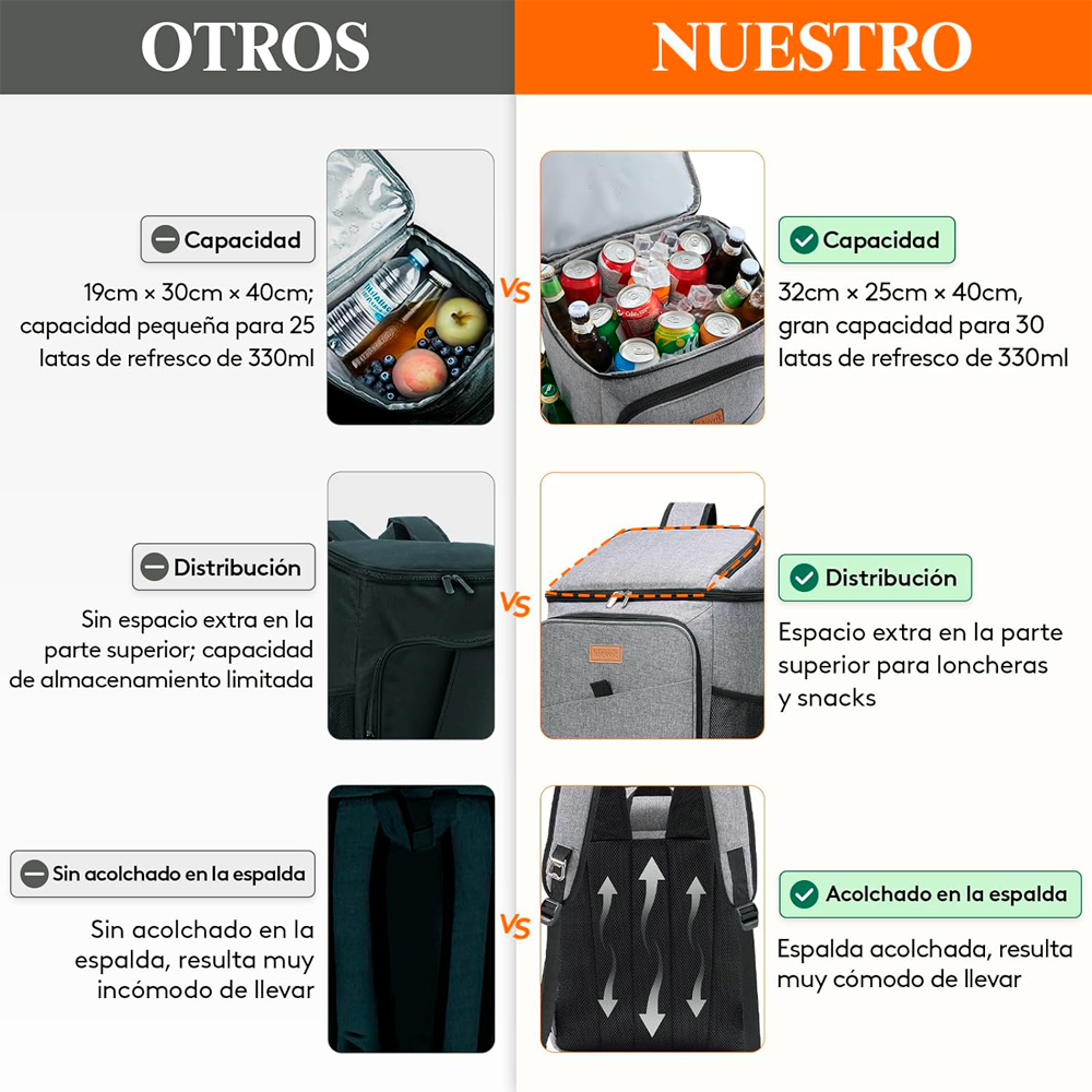 MOCHILA NEVERA ISOTÉRMICA LIFEWIT 26L